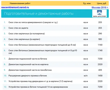 Цени за довършителни стени