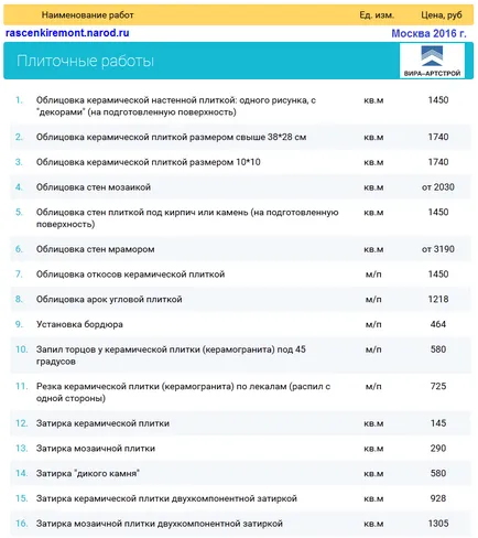 Цени за довършителни стени