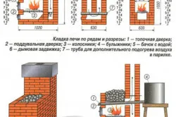 Ремонт на тухлена пещ в страната със собствените си ръце (снимки и видео)