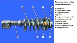 Repair-pilon 2109, 2108, 21099