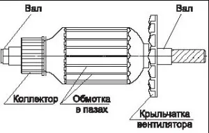 Ремонт електрическа мания