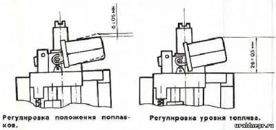 A porlasztó beállítása to-62 - hasznos cikkek - cikkek - motorkerékpár Ural és Dnepr