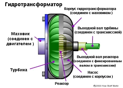 Регулатори на дросели поток, регулатори на потока, клапани, съотношение на потока