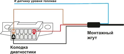 Препоръки за свързване към превозните средства, оборудвани с вграден OBDII