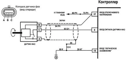 controler Detonarea și detector de fază 2114 și supapele 2115 8 Indicații pentru verificarea ca defect