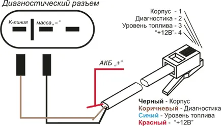 Recomandări pentru conectarea la vehiculele echipate cu built-OBDII