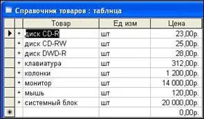 Запит з обчислюваним полем