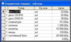 Запит з обчислюваним полем