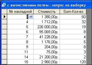 Запит з обчислюваним полем
