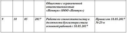 Запис у трудовій про переведення сумісника на основне місце роботи (зразок) (запис) Запис у трудовій про переведення сумісника на основне місце роботи (зразок)