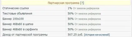 Заробіток на кліках
