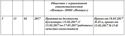 Запис у трудовій про переведення сумісника на основне місце роботи (зразок) (перекладі) Запис у трудовій про переведення сумісника на основне місце роботи (зразок)
