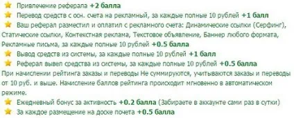 Заробіток на кліках