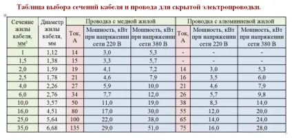 Заміна проводки в панельному будинку своїми руками, elektik v dome (заміна проводки в панельному будинку інструкція) Заміна проводки в панельному будинку своїми руками, elektik v dome