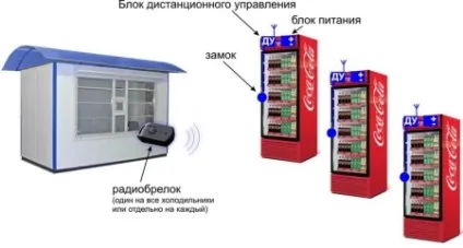 Замок на холодильник (19 фото) як поставити електронний замок від дітей з таймером