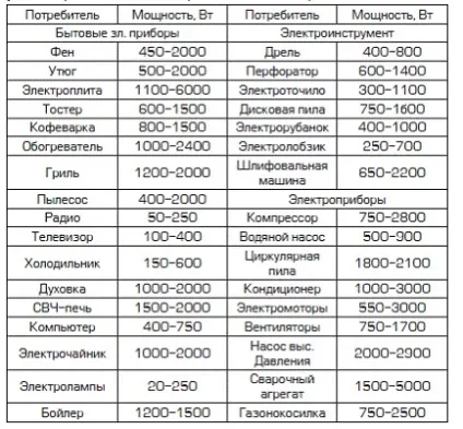 Заміна проводки в панельному будинку своїми руками, elektik v dome (заміна проводки в панельному будинку) Заміна проводки в панельному будинку своїми руками, elektik v dome