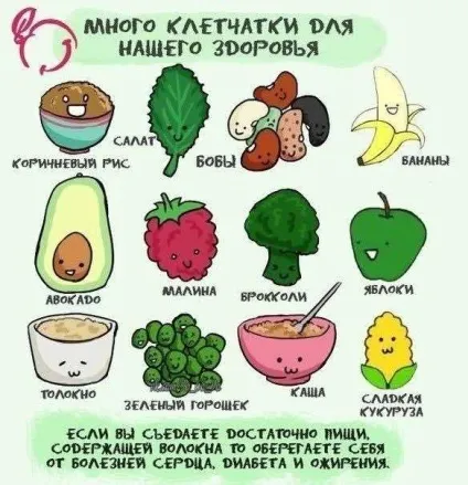 Запор при дієті і схудненні, що робити