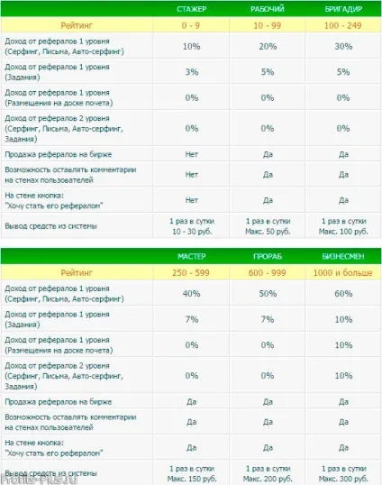 Заробіток на profitcentr як заробити на profitcentr