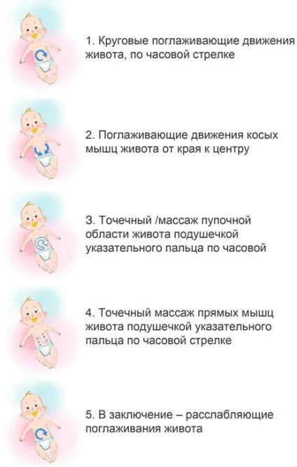 Запор у новонародженого виявляється дещо інакше, ніж у дорослої людини (кілька) Запор у новонародженого виявляється дещо інакше, ніж у дорослої людини