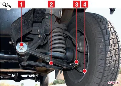 Rezultatul testelor de selecție a „câmpuri“ modernizate eșantion de 2010 off-road unitate