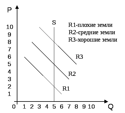 ринок землі