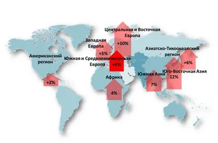 Nemzetközi turisztikai piacon fő tendenciák 2013