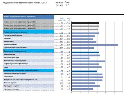 Nemzetközi turisztikai piacon fő tendenciák 2013