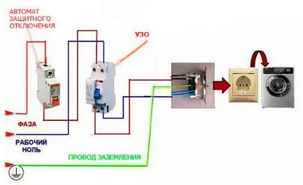 Контактът за пералнята със своя собствените си ръце, elektik срещу купол