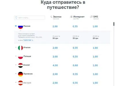 Роуминг цени при пътуване украински мобилни оператори едновременно