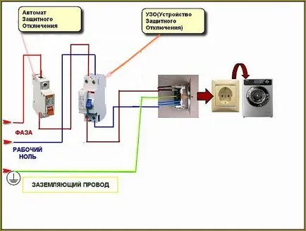 Socket за избор на перална машина и монтаж на свои ръце