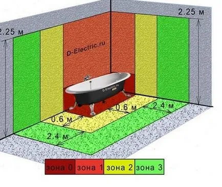 Prize pentru aspectul de baie și de instalare nuanțele de instalare înălțime