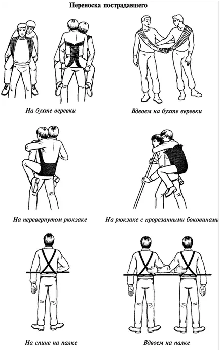 Kézi rögtönzött szállítás - túlélés a vad és extrém helyzetekben