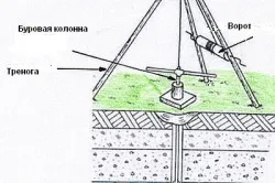 Домашна платформа за диаметър водни рисунки (видео)