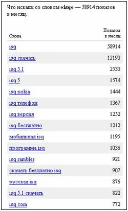 A legszembetűnőbb példa icq elírás szavak (Asya, ICQ), Automatikus tárolás icq számok