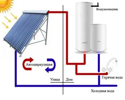 Házi napenergiával működő vízmelegítő kezüket a ház kör, a működési elve