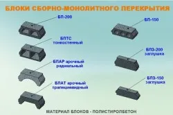 Сглобяеми монолитна плоча със собствените си ръце, особено