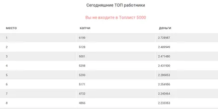 Weboldal szúrt zsákmány (kolotibablo com) - regisztráció, hogyan lehet, vélemények