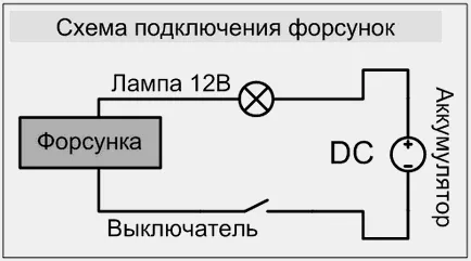 Самопочистващи дюзи (малък фоторепортаж)