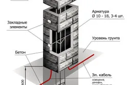 Asigurați-un gard în țară cu propriile lor mâini cu ușurință