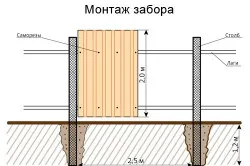 Asigurați-un gard în țară cu propriile lor mâini cu ușurință