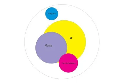 Familie sociogramă esență de tehnică și interpretare