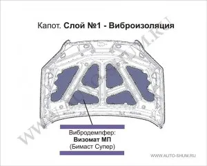 Шумоизолация качулка на колата с ръцете си