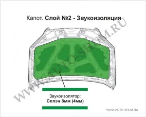 Hangszigetelés motorháztető az autó a kezüket