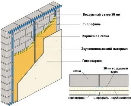 Звукоизолационни стени от съседи