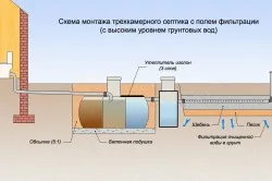 канализационна система за частни домове предимствата и недостатъците (видео)