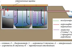 канализационна система за частни домове предимствата и недостатъците (видео)