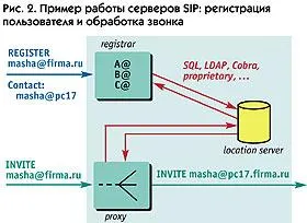 Sip Co. дайре