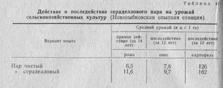 Sistemul de vapori de prelucrare a gunoiului de grajd verde