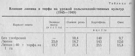 Sistemul de vapori de prelucrare a gunoiului de grajd verde