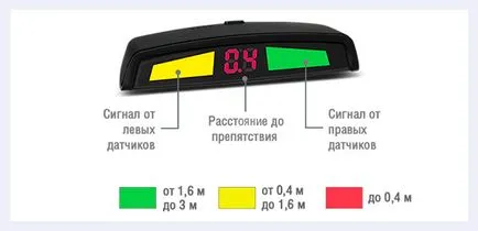 A vezérlőrendszer Blind Spot 1